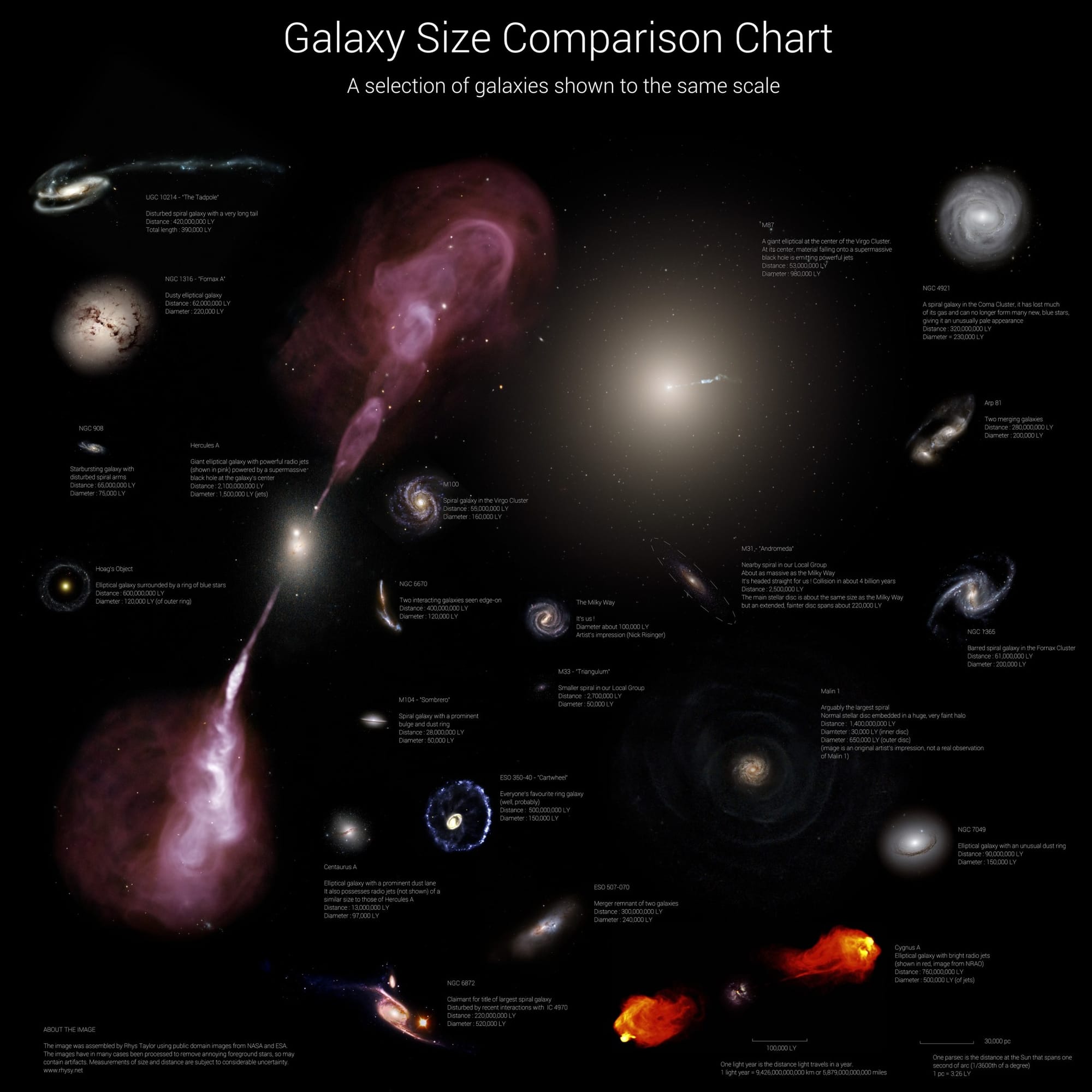 Galaxy Sizes